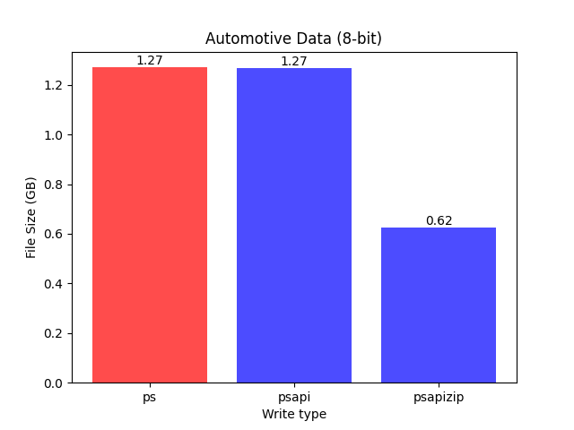 _images/Automotive_Data_%288-bit%29_combined_plot.png