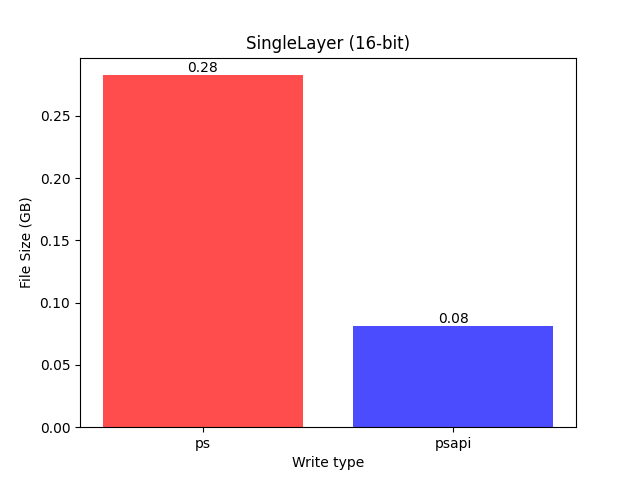 _images/SingleLayer_%2816-bit%29_combined_plot.png