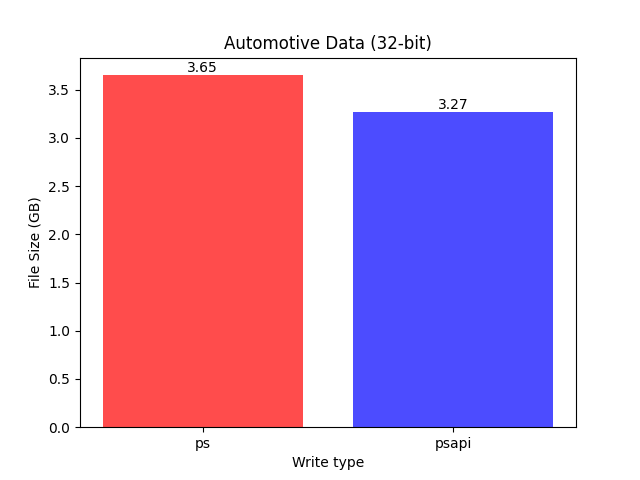 _images/Automotive_Data_%2832-bit%29_combined_plot.png