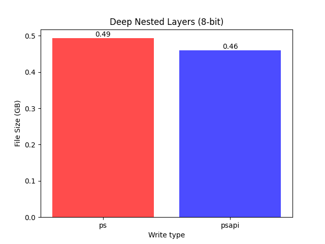 _images/Deep_Nested_Layers_%288-bit%29_combined_plot.png