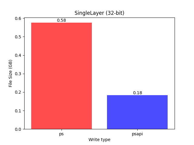 _images/SingleLayer_%2832-bit%29_combined_plot.png