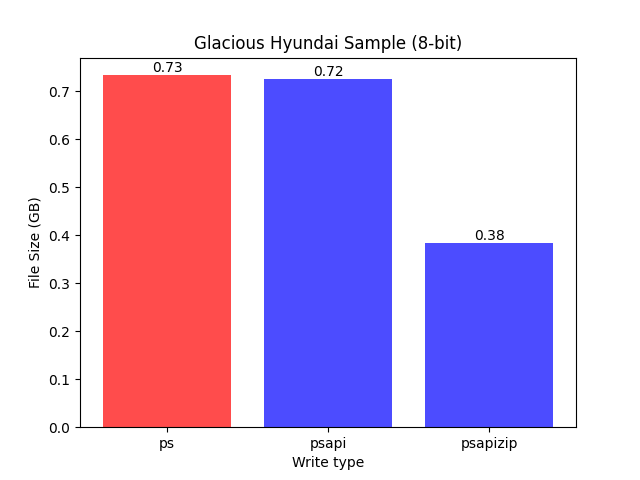 _images/Glacious_Hyundai_Sample_%288-bit%29_combined_plot.png